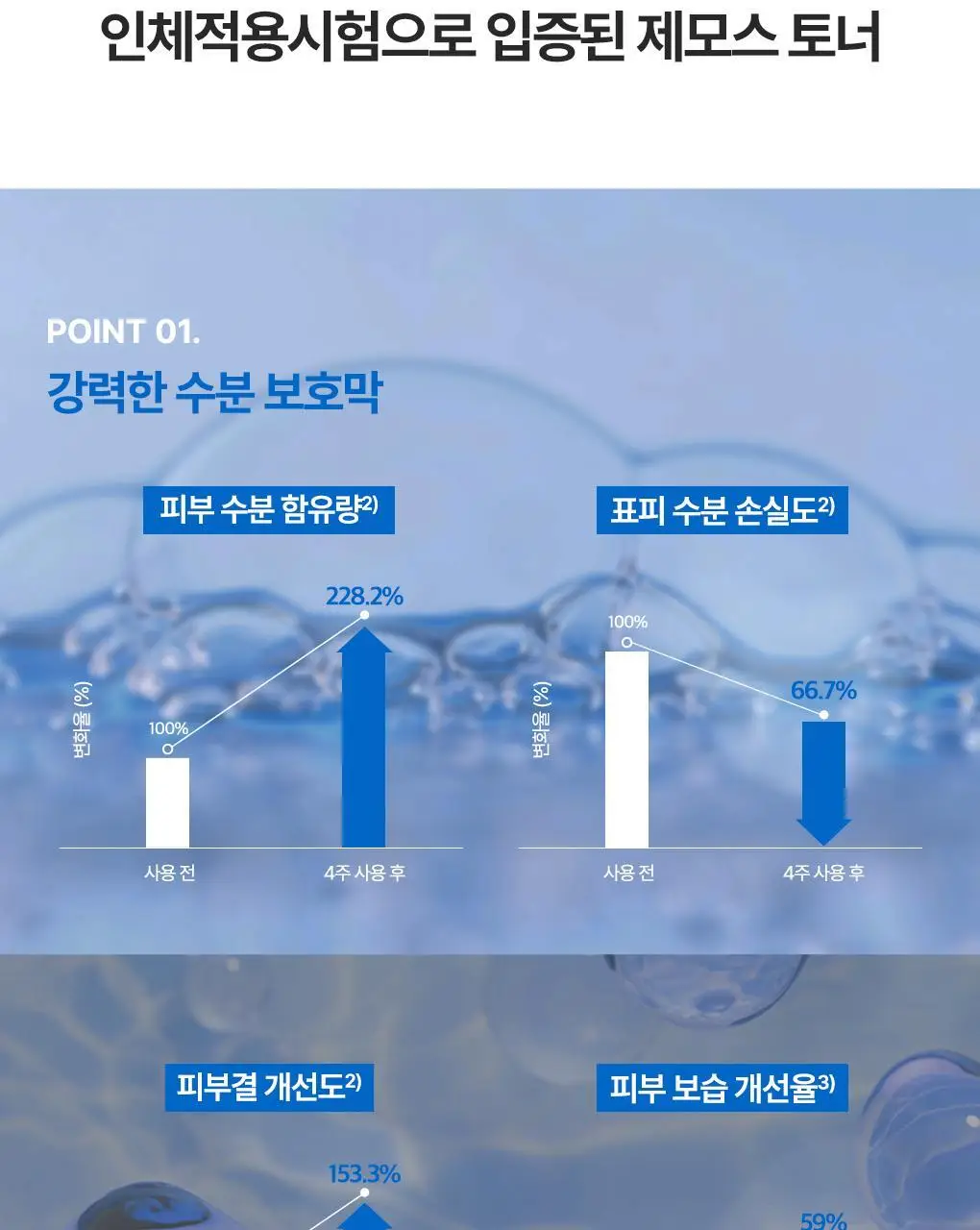 [수분장벽토너] 유리아쥬 제모스 토너 250ml 상세페이지 8